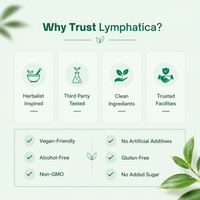 Lymphatica® Lymphatic Drainage Drops Testing