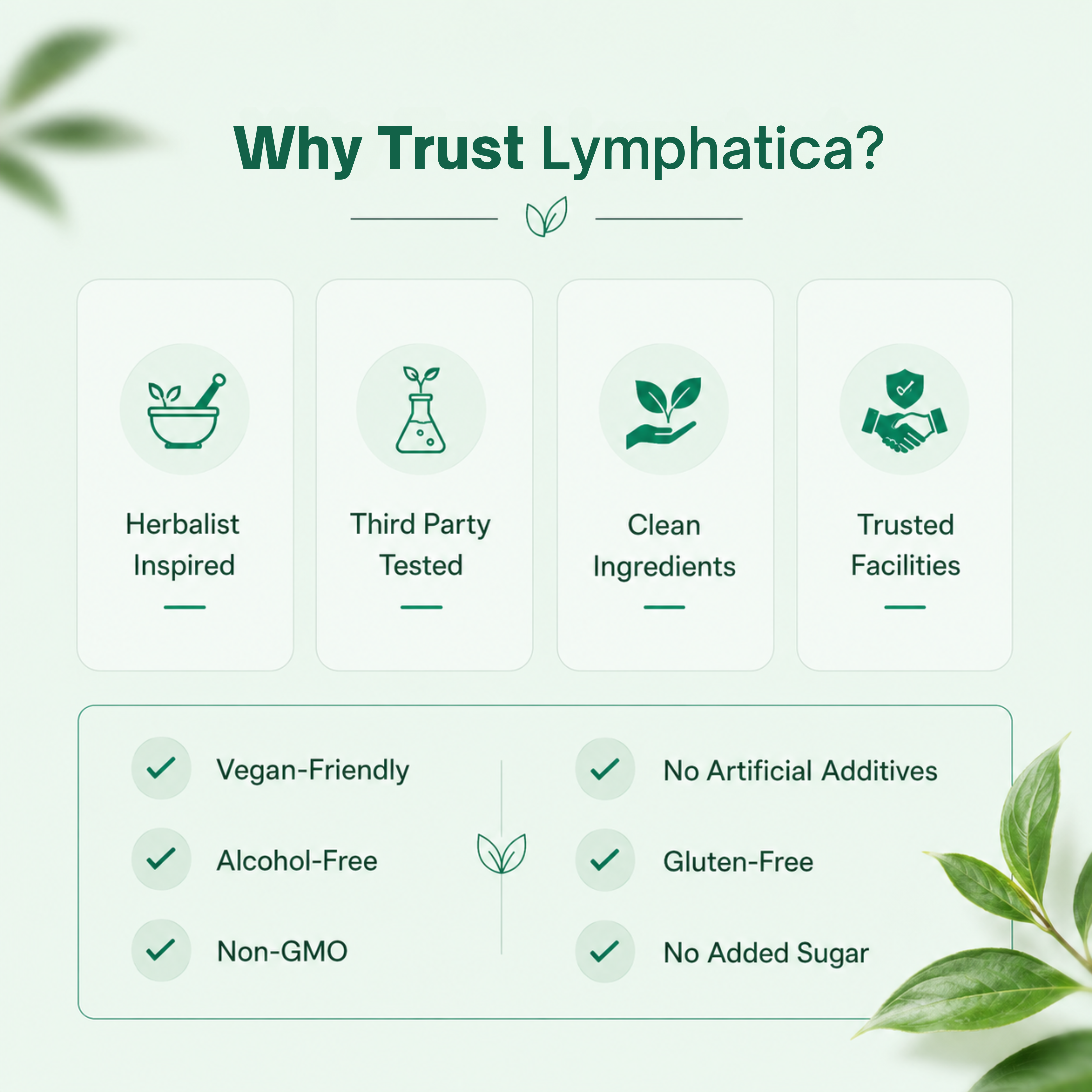 Lymphatica® Lymphatic Drainage Drops Testing