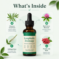 Lymphatica® Lymphatic Drainage Drops Testing