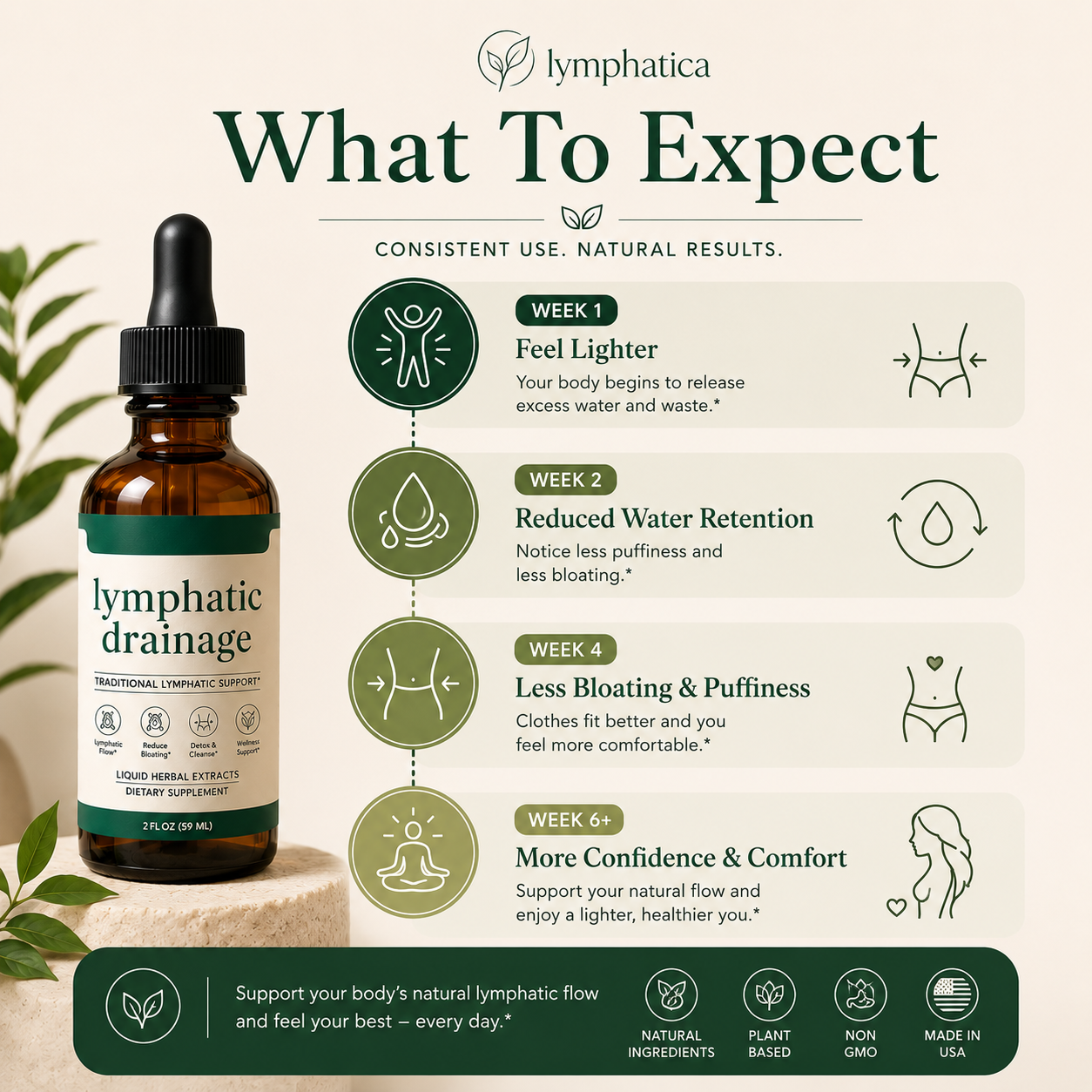 Lymphatic® Lymphatic Drainage Drops