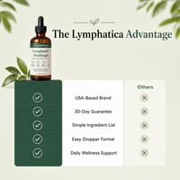 Lymphatica® Lymphatic Drainage Drops