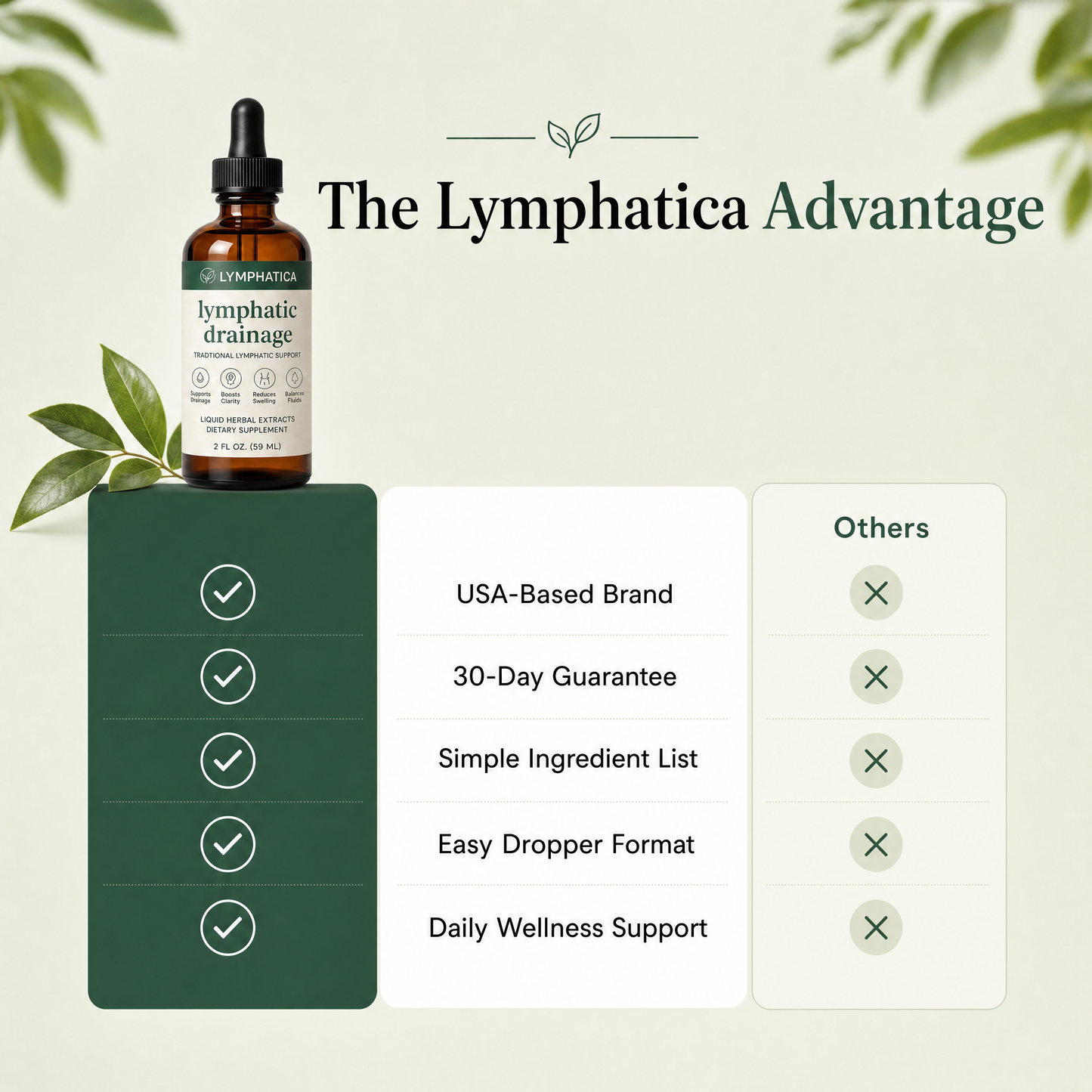 Lymphatica® Lymphatic Drainage Drops