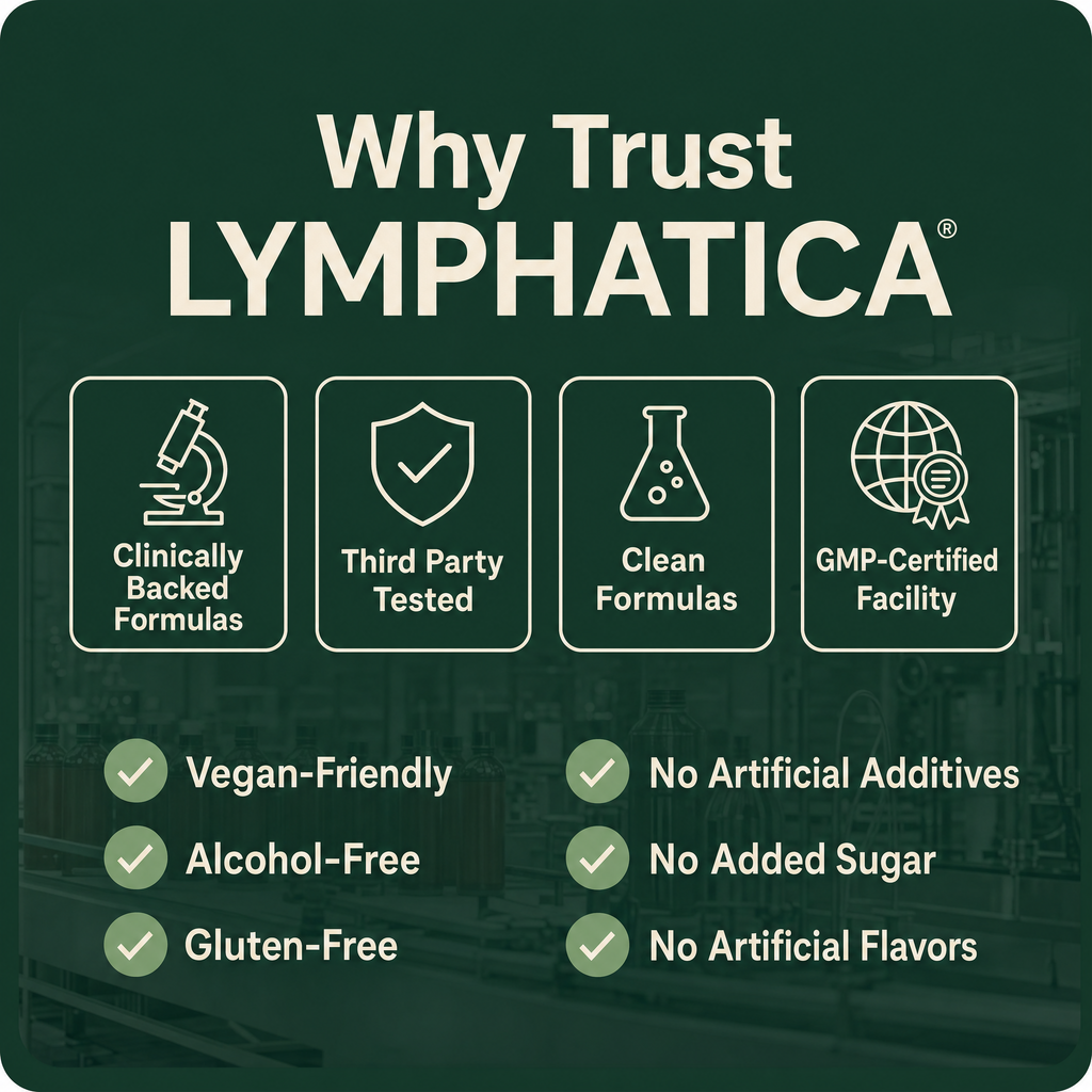 Lymphatica® Lymphatic Drainage Drops