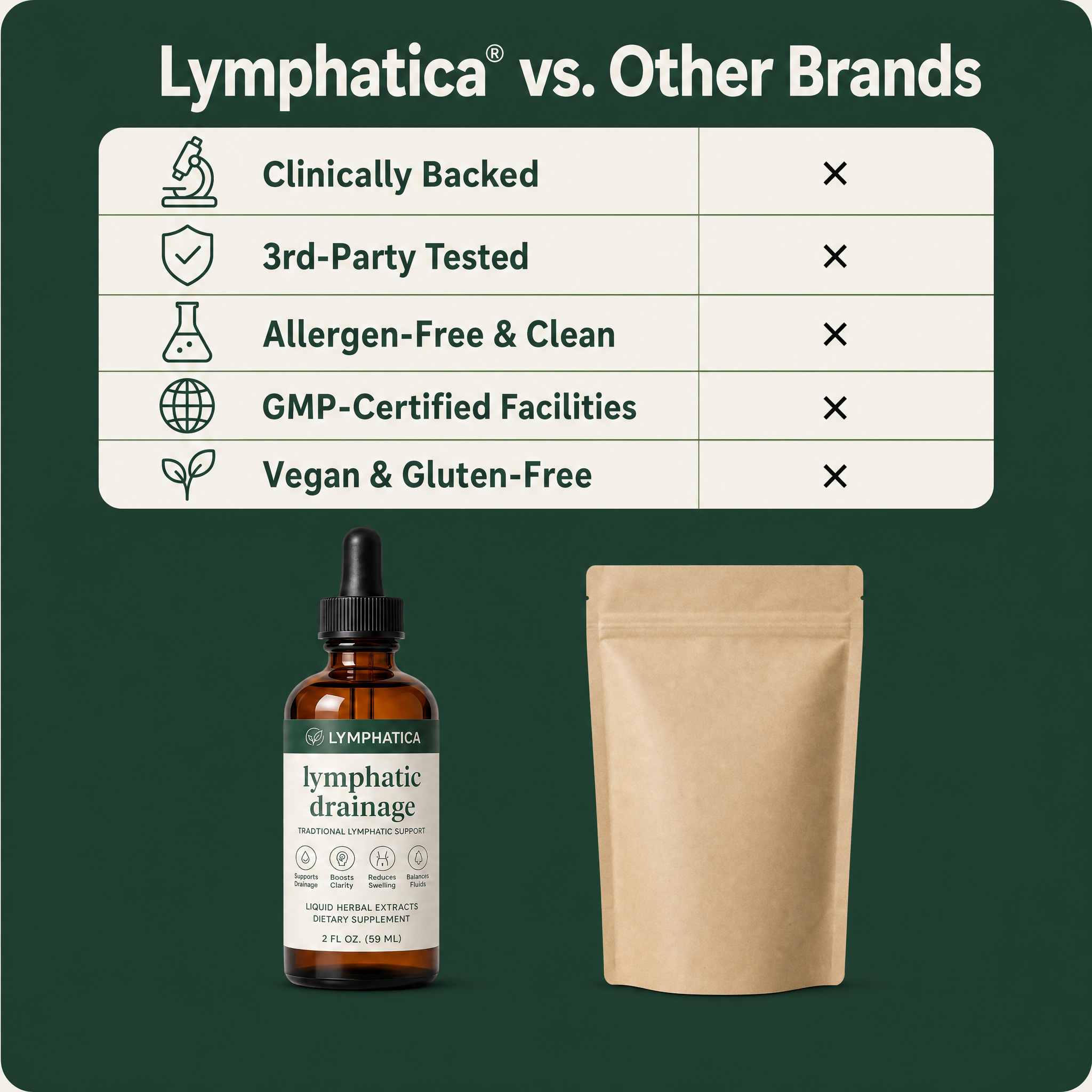 Lymphatica® Lymphatic Drainage Drops