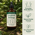 Lymphatica® Lymphatic Drainage Drops