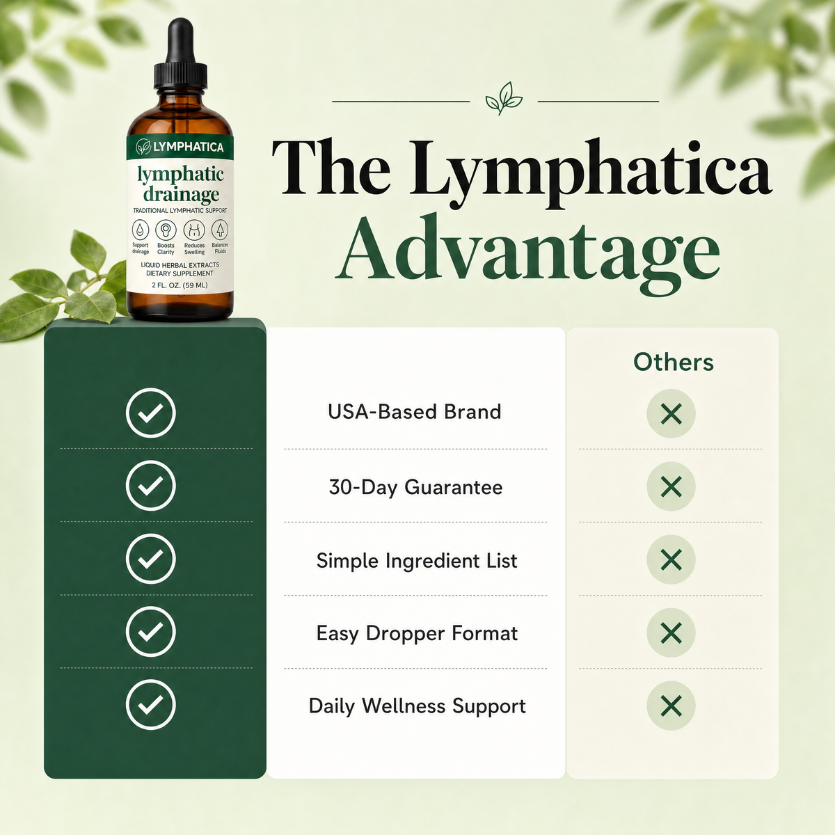Lymphatica® Lymphatic Drainage Drops