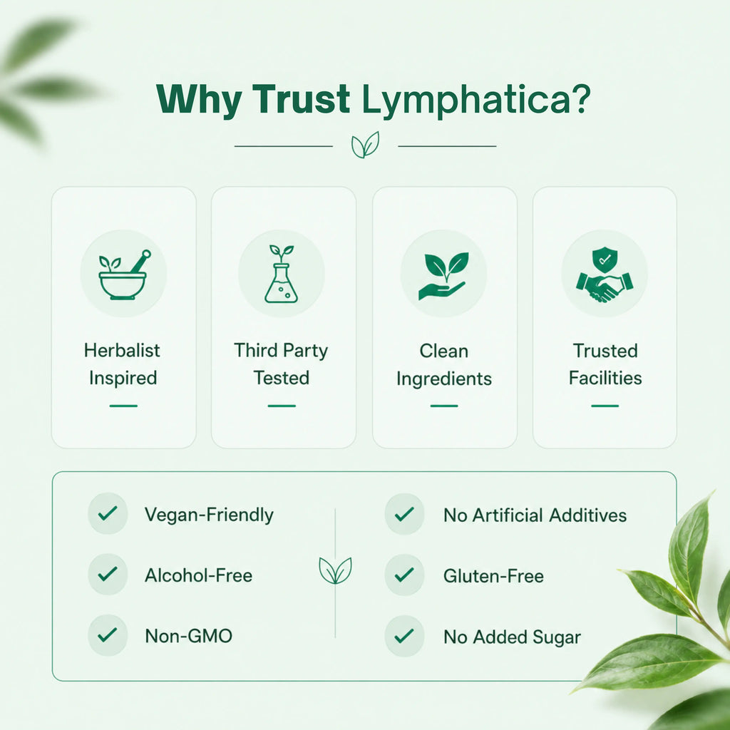 Lymphatica® Lymphatic Drainage Drops